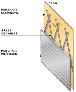 rideau anti effraction dfence